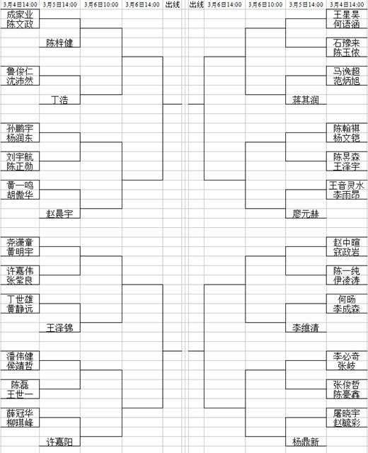 第九届中国围棋龙星战预选赛20岁至30岁组对阵